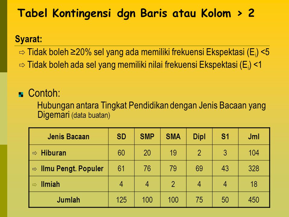 Contoh Soal Dan Jawaban Tabel Kontingensi - Jawaban Buku